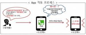 금융사기 전화 실시간 차단 앱 18일 시범운영