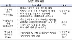 금감원, 관세청과 '외국환거래제도 공동 설명회'
