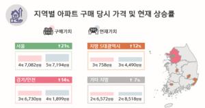 [보통사람 보고서②] "서울 아파트 가격 상승률 3년간 21% '껑충'"