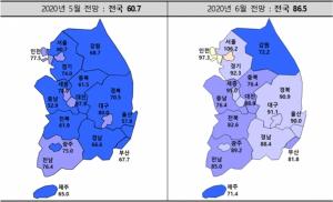 서울 주택경기 전망치, 1년9개월 만에 100선···전월比 25.5p↑