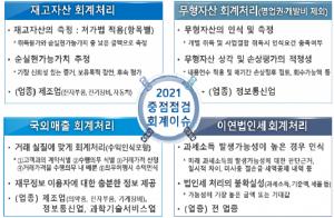 금감원, 내년 재고자산 회계처리 적정성 등 중점 점검