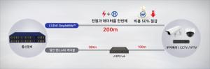 LS전선, 랜 케이블 신제품 출시···"200m까지 전력 전송"