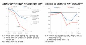 [통화신용보고서②] 한은 "통화완화정책→금융시장·실물경제 개선"
