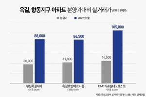 '로또청약' 공공택지지구···옥길·향동 아파트값 '분양가 2배'