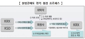 한국거래소, 불법 공매도 감시체계 본격 가동