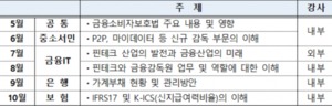 금감원, 'FSS금융아카데미' 일반·심화과정 참가자 모집