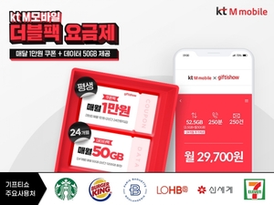 KT엠모바일, '더블팩' 요금 출시···매달 1만원 쿠폰·50GB 데이터 제공