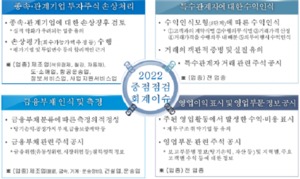 금감원 "종속·관계사 투자주식 손상처리 등 중점 점검"