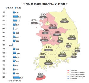 재건축 기대감 지속···서울 집값 20개월 만에 최대폭 상승