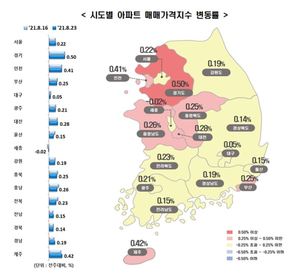 '천정 뚫린' 아파트값···서울 상승률 또 역대 최대