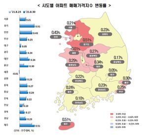 대출중단·금리인상 영향···서울 아파트값 상승폭 축소