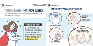 식약처, 국민청원 안전검사 대상 '핑크솔트' 선정