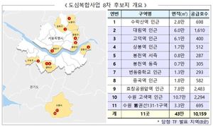 국토부, 효창공원앞역 인근 등 11곳 도심복합사업 후보지로 선정