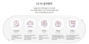 LG, 'AI 윤리원칙' 발표···혐오표현 감지 연구도 진행
