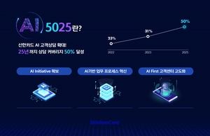 신한카드, 2025년까지 AI상담 비중 50%로 확대
