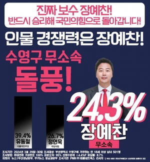 무소속 장예찬 후보 24.3%·국힘 정연욱 후보 26.7%···오차범위 내
